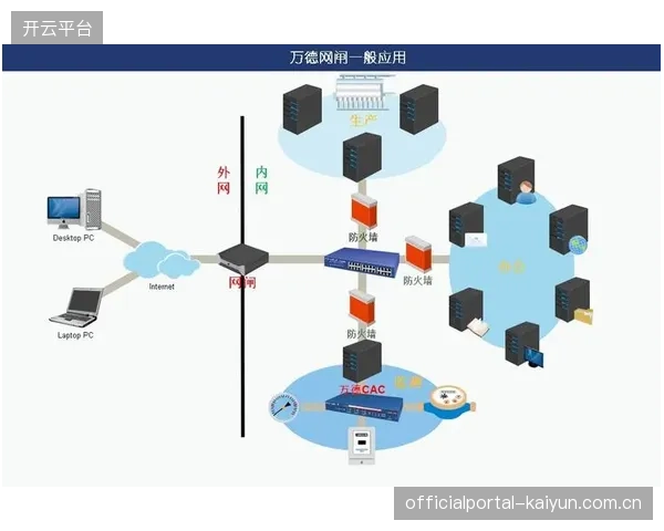 制作网与互联网物理隔离 防范外部网络攻击渗透