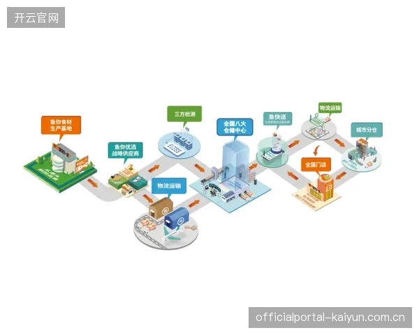 产业生态圈当期构建智能协同机制激活全链活力